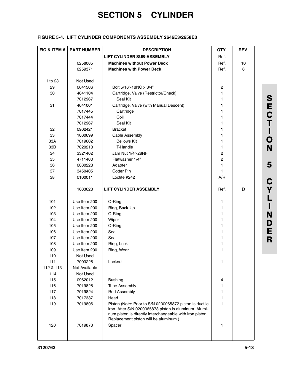 JLG 2658E3 ANSI Parts Manual User Manual | Page 153 / 220