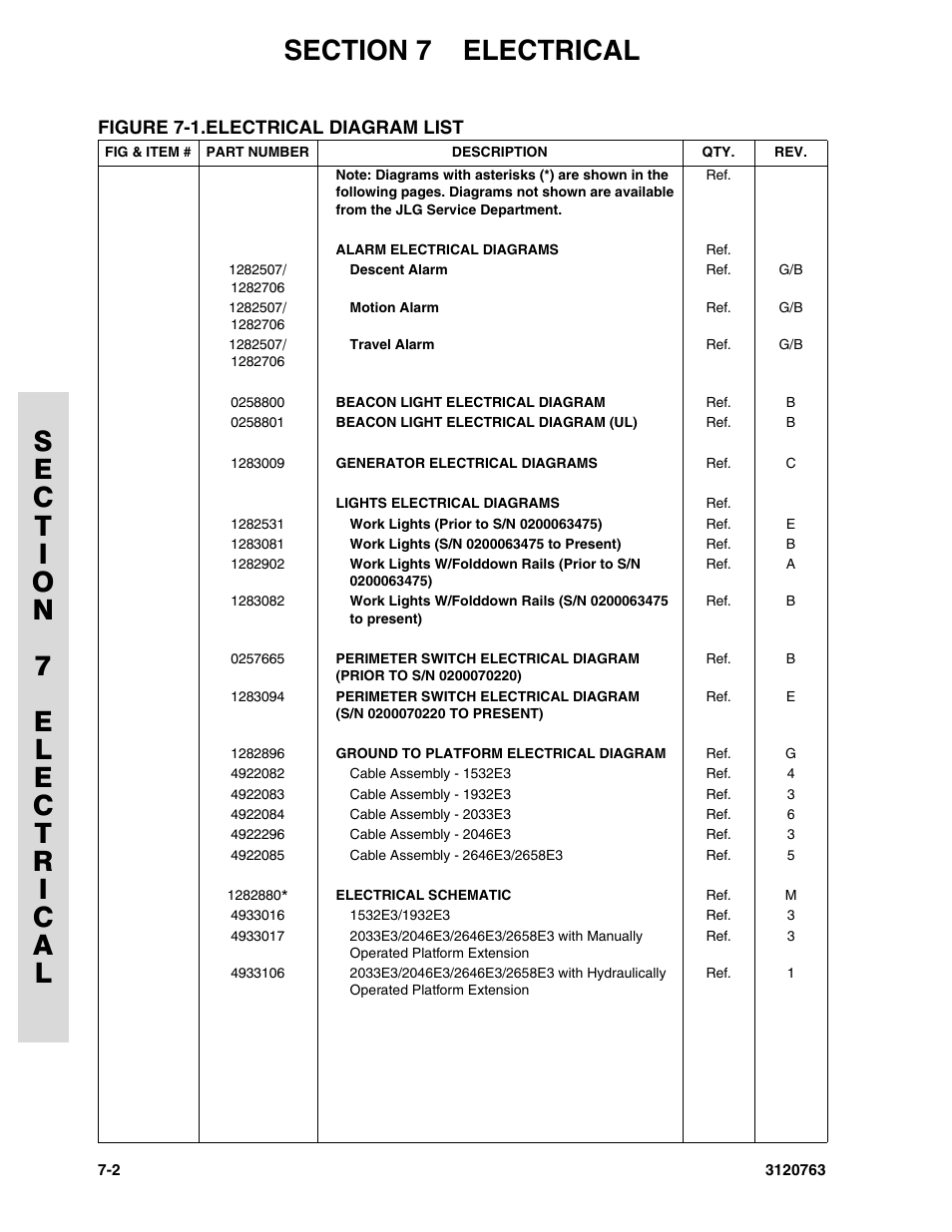 Figure 7-1. electrical diagram list, Electrical diagram list -2 | JLG 2658E3 ANSI Parts Manual User Manual | Page 176 / 220