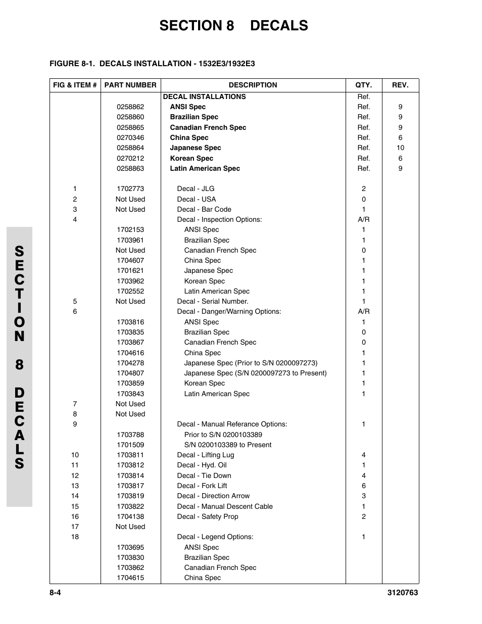 JLG 2658E3 ANSI Parts Manual User Manual | Page 190 / 220