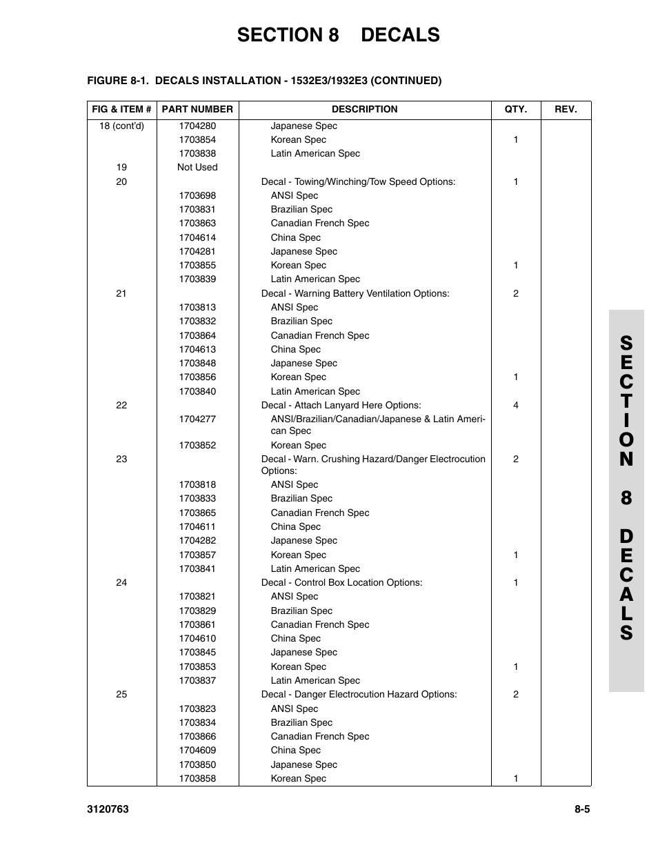 JLG 2658E3 ANSI Parts Manual User Manual | Page 191 / 220