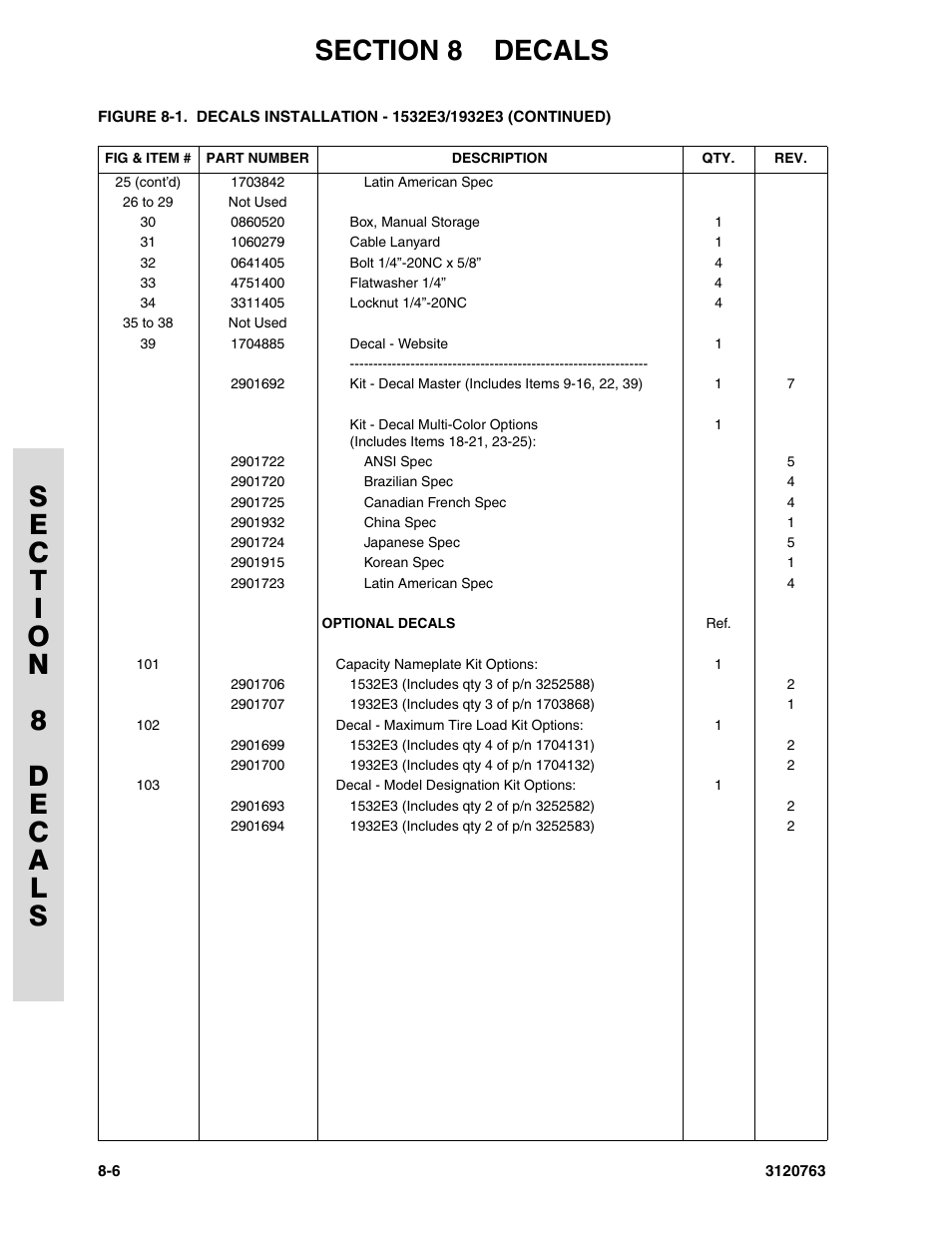 JLG 2658E3 ANSI Parts Manual User Manual | Page 192 / 220