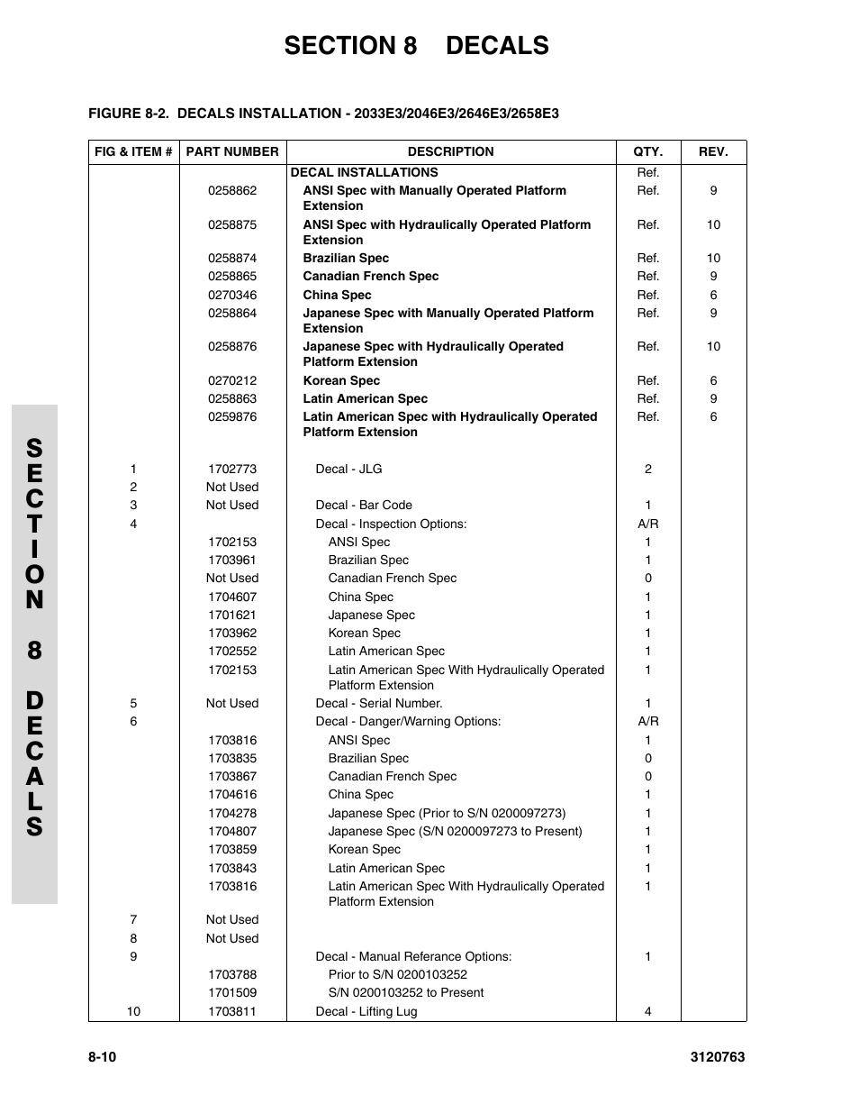 JLG 2658E3 ANSI Parts Manual User Manual | Page 196 / 220