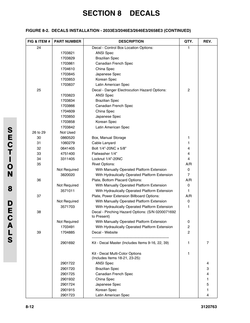 JLG 2658E3 ANSI Parts Manual User Manual | Page 198 / 220