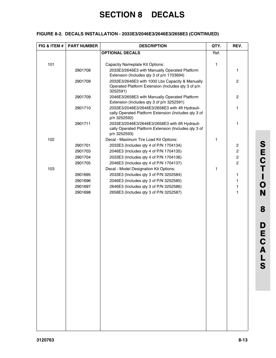 JLG 2658E3 ANSI Parts Manual User Manual | Page 199 / 220