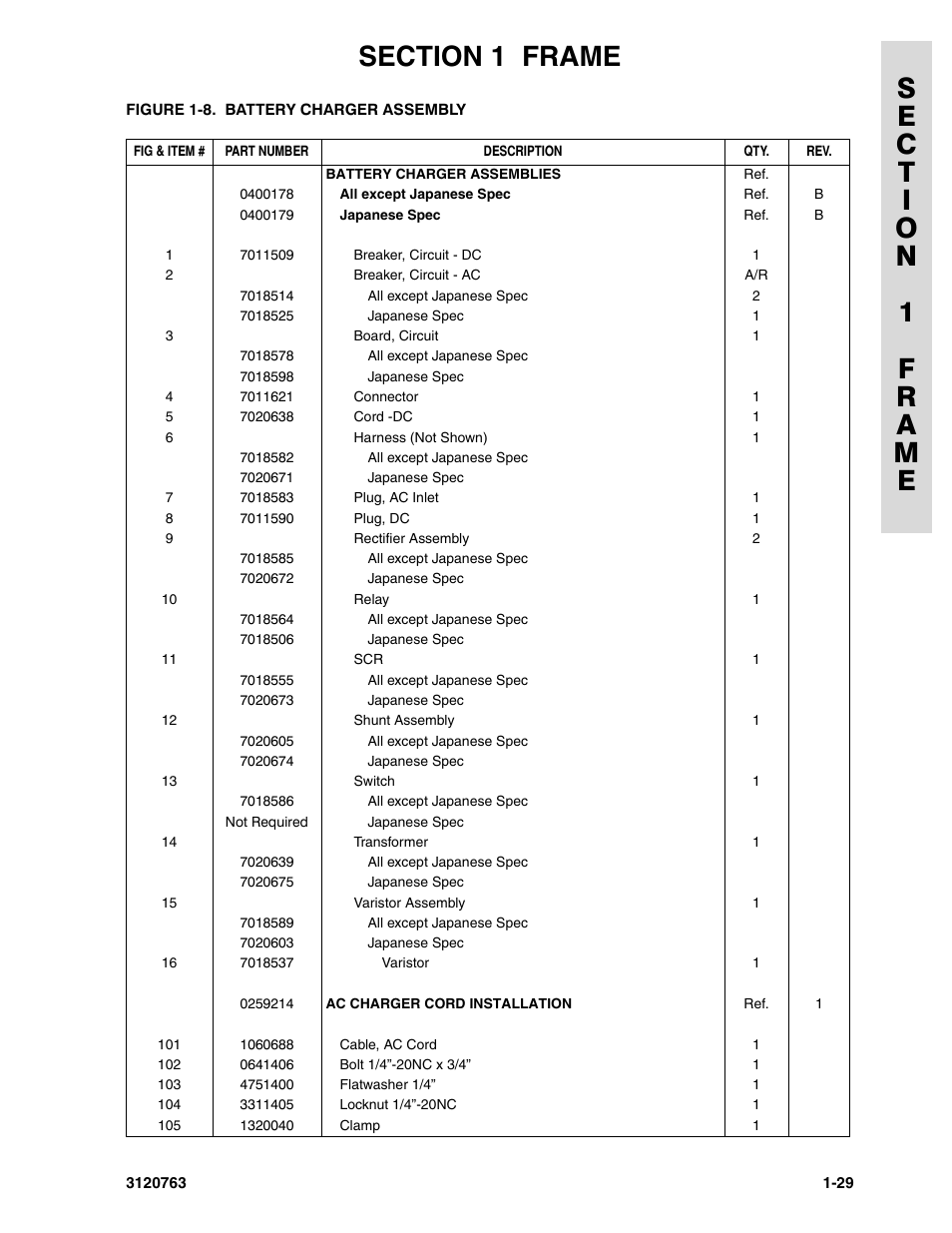 JLG 2658E3 ANSI Parts Manual User Manual | Page 35 / 220