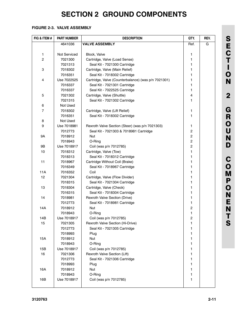 JLG 2658E3 ANSI Parts Manual User Manual | Page 47 / 220