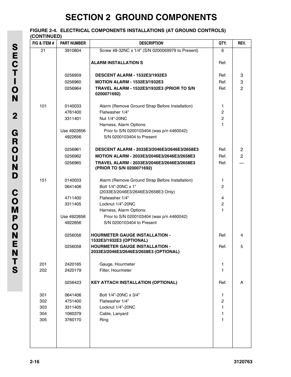 JLG 2658E3 ANSI Parts Manual User Manual | Page 52 / 220