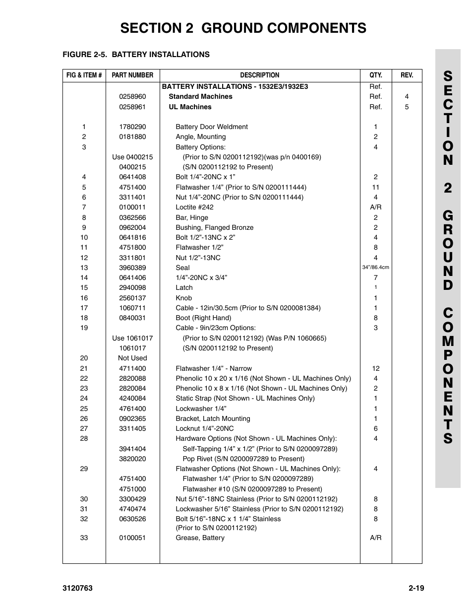 JLG 2658E3 ANSI Parts Manual User Manual | Page 55 / 220