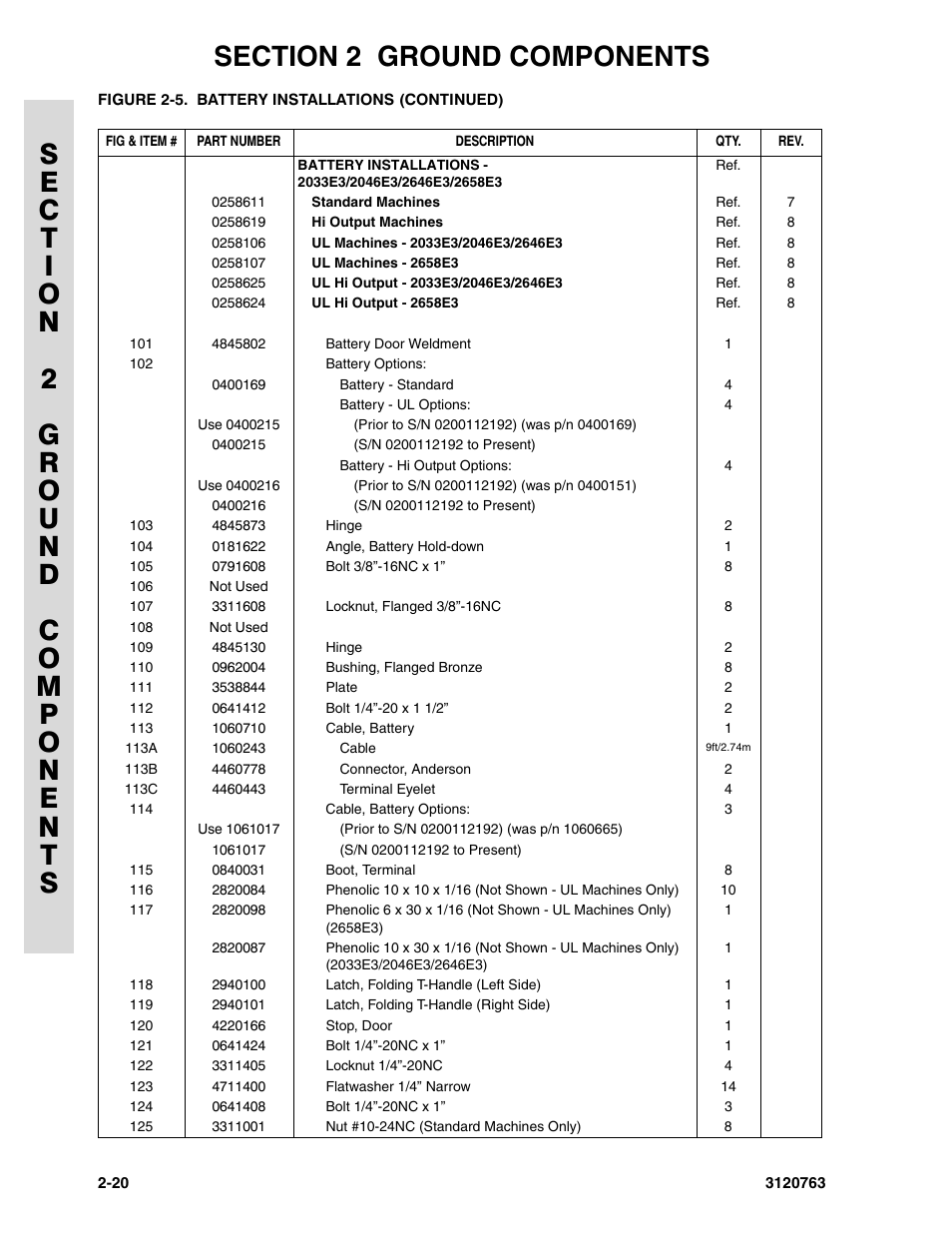 JLG 2658E3 ANSI Parts Manual User Manual | Page 56 / 220