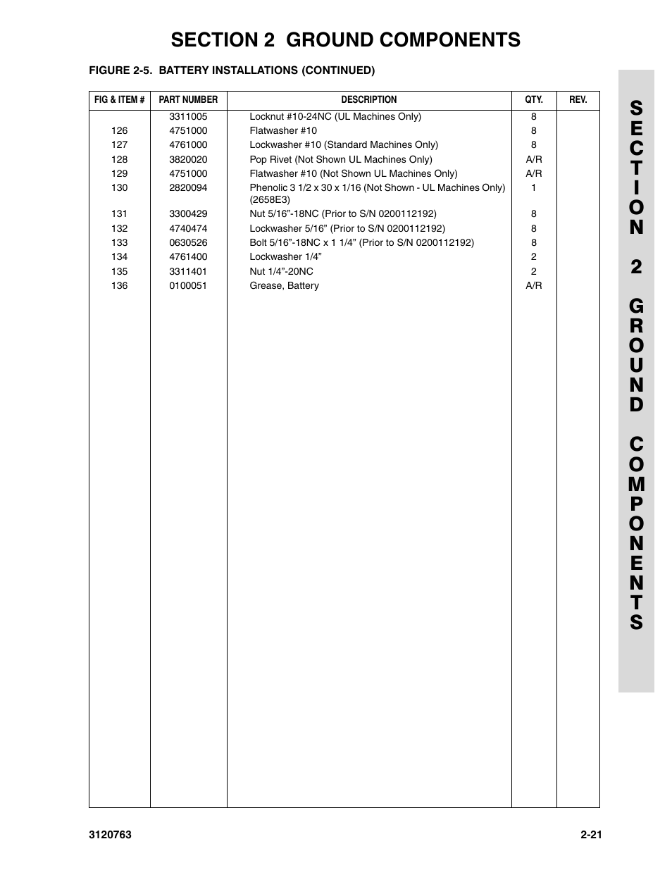 JLG 2658E3 ANSI Parts Manual User Manual | Page 57 / 220