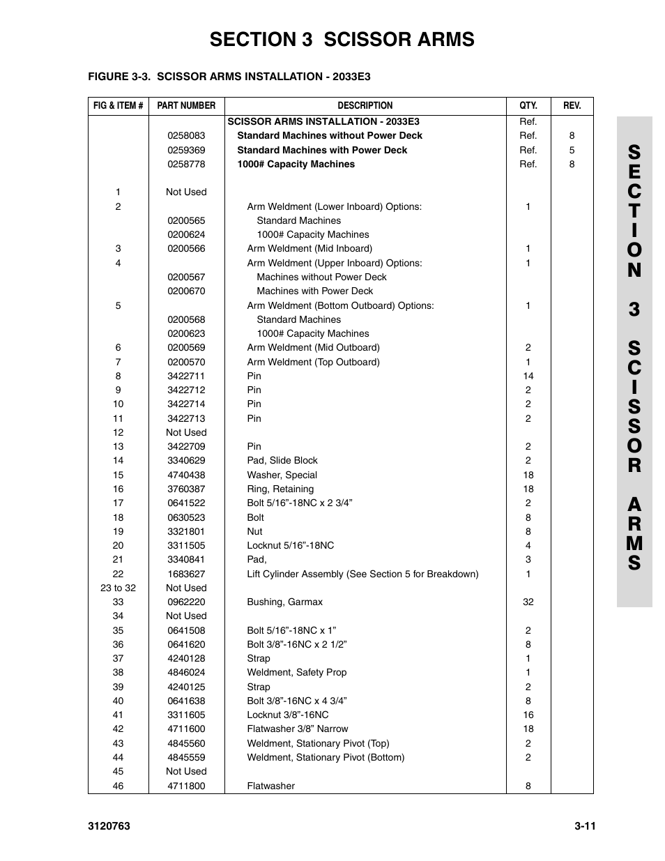 JLG 2658E3 ANSI Parts Manual User Manual | Page 69 / 220