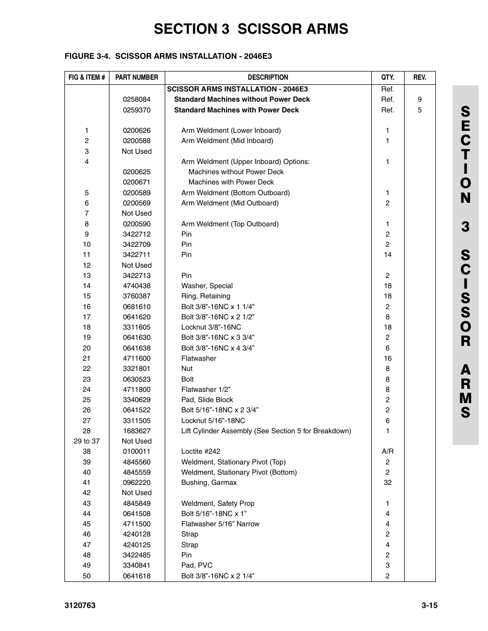 JLG 2658E3 ANSI Parts Manual User Manual | Page 73 / 220