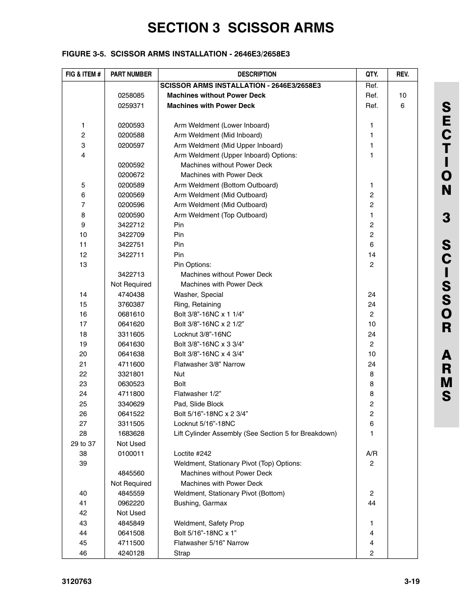 JLG 2658E3 ANSI Parts Manual User Manual | Page 77 / 220