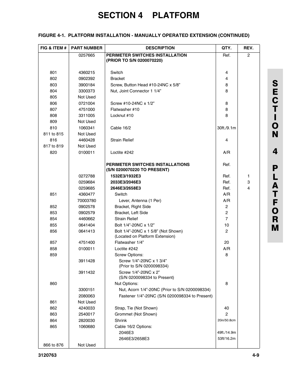 JLG 2658E3 ANSI Parts Manual User Manual | Page 87 / 220