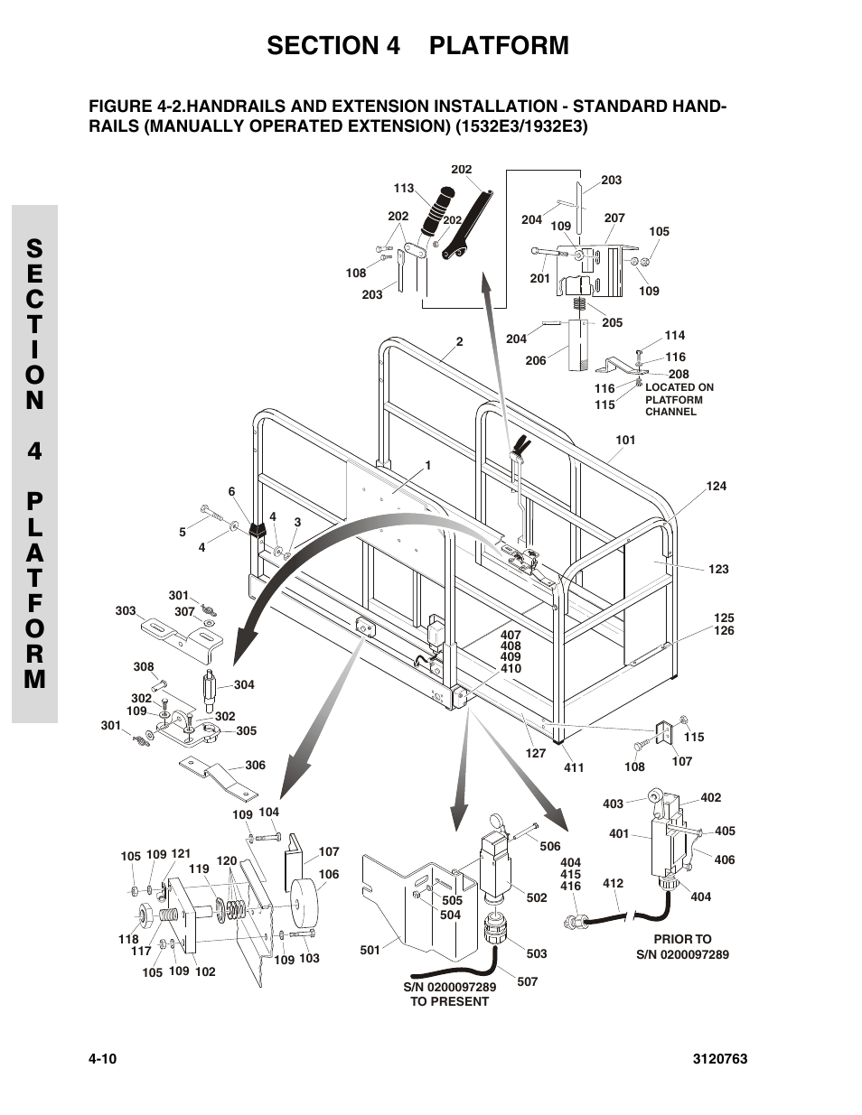 Manually operated extension) (1532e3/1932e3) -10 | JLG 2658E3 ANSI Parts Manual User Manual | Page 88 / 220