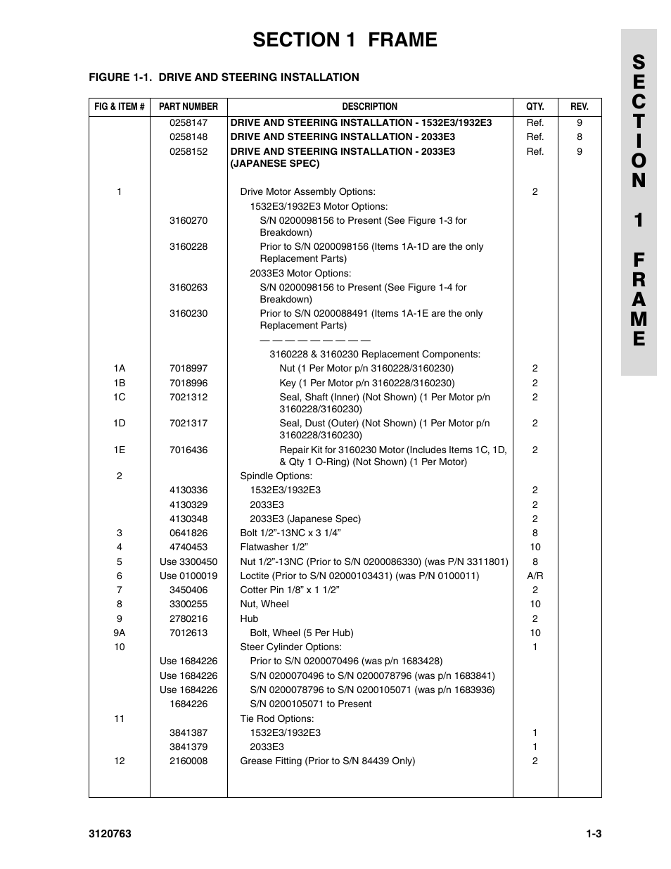 JLG 2658E3 ANSI Parts Manual User Manual | Page 9 / 220