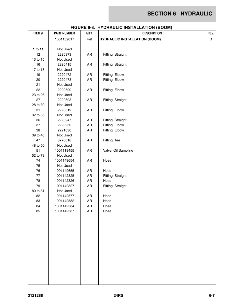 JLG 24RS Parts Manual User Manual | Page 103 / 138