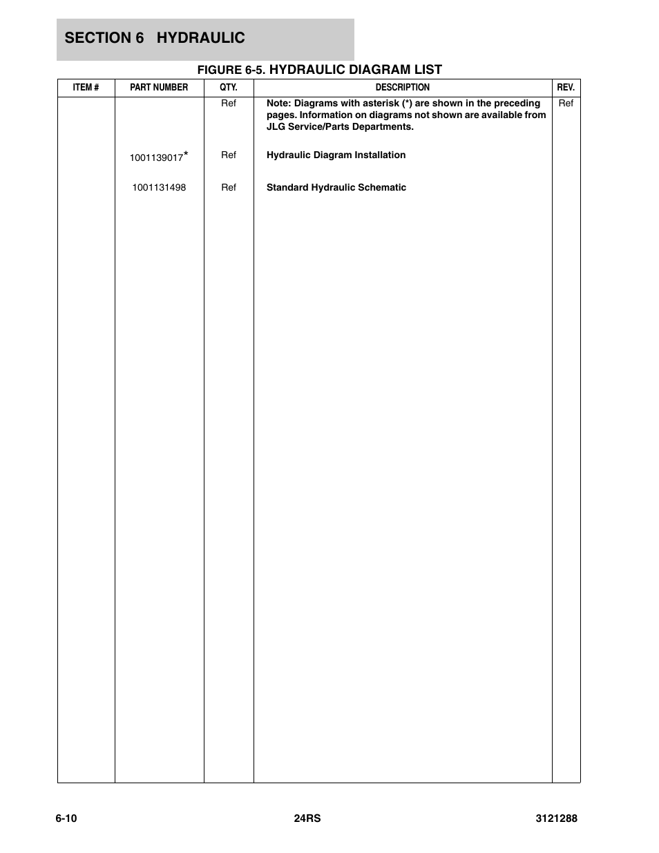 Figure 6-5. hydraulic diagram list | JLG 24RS Parts Manual User Manual | Page 106 / 138