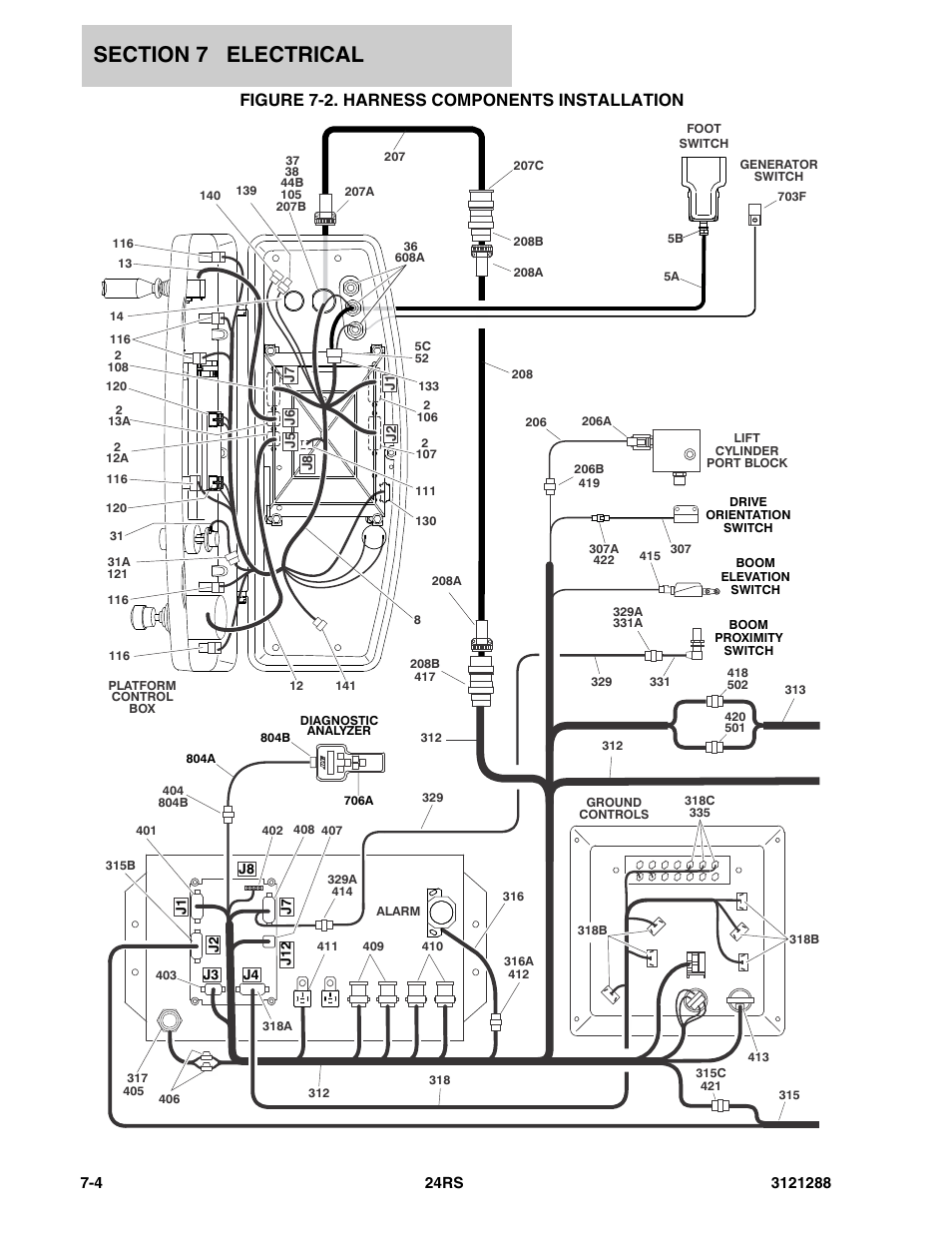 Figure 7-2. harness components installation, Harness components installation -4 | JLG 24RS Parts Manual User Manual | Page 110 / 138