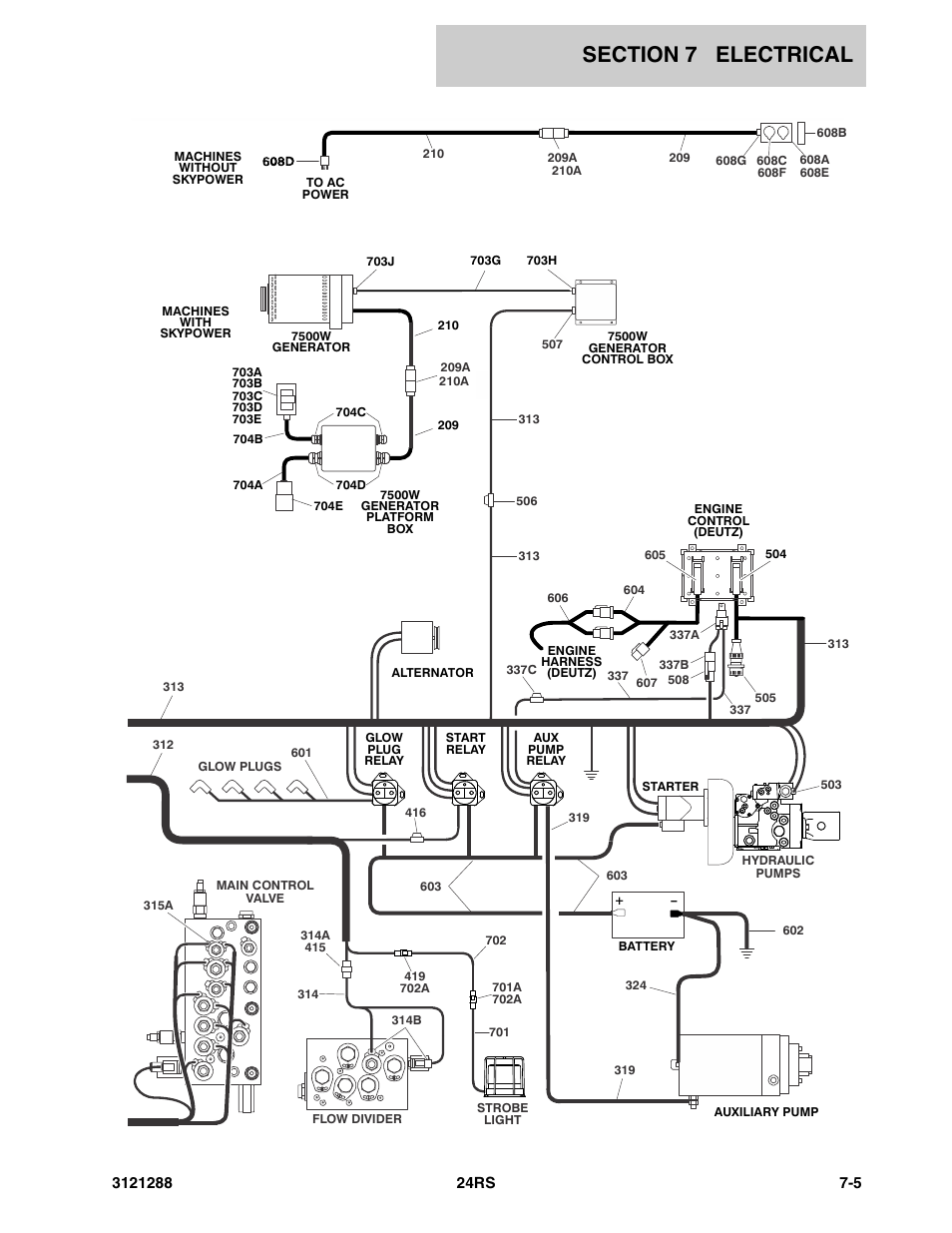 JLG 24RS Parts Manual User Manual | Page 111 / 138