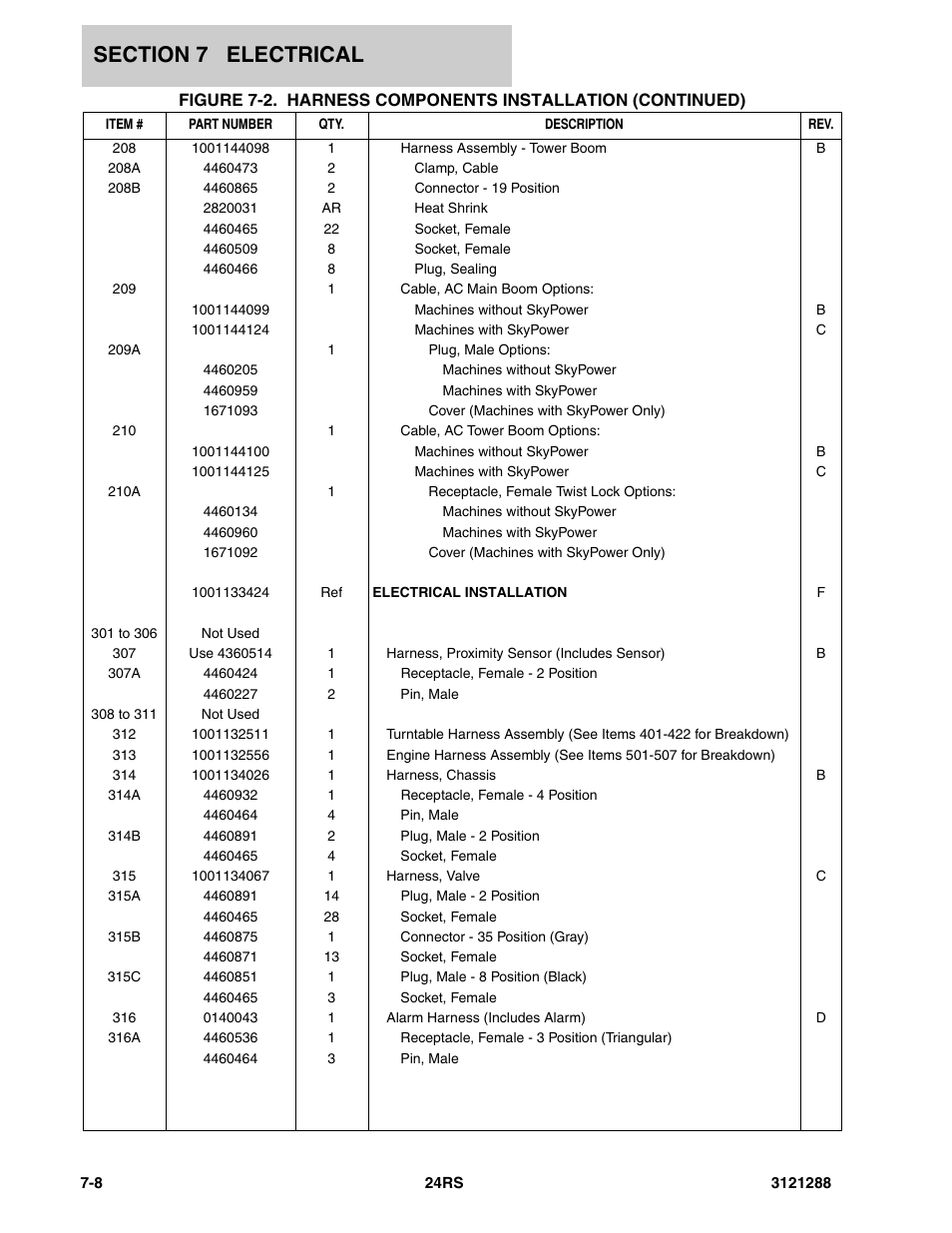 JLG 24RS Parts Manual User Manual | Page 114 / 138