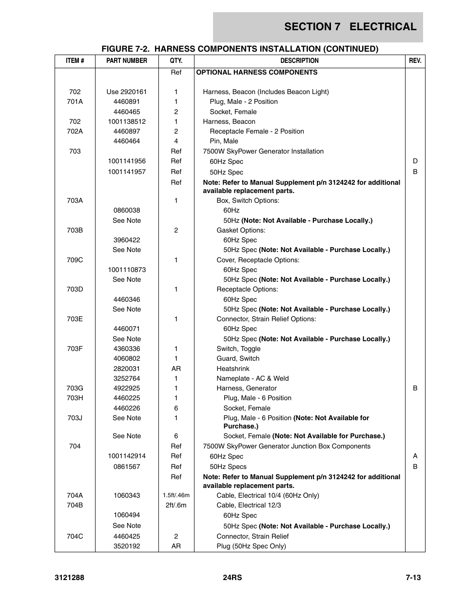 JLG 24RS Parts Manual User Manual | Page 119 / 138