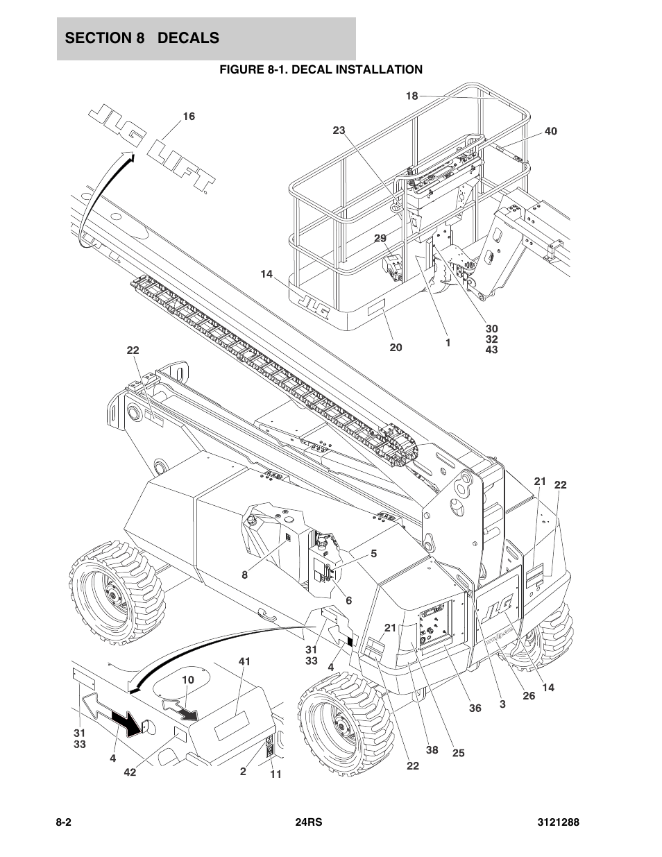 Figure 8-1. decal installation | JLG 24RS Parts Manual User Manual | Page 122 / 138