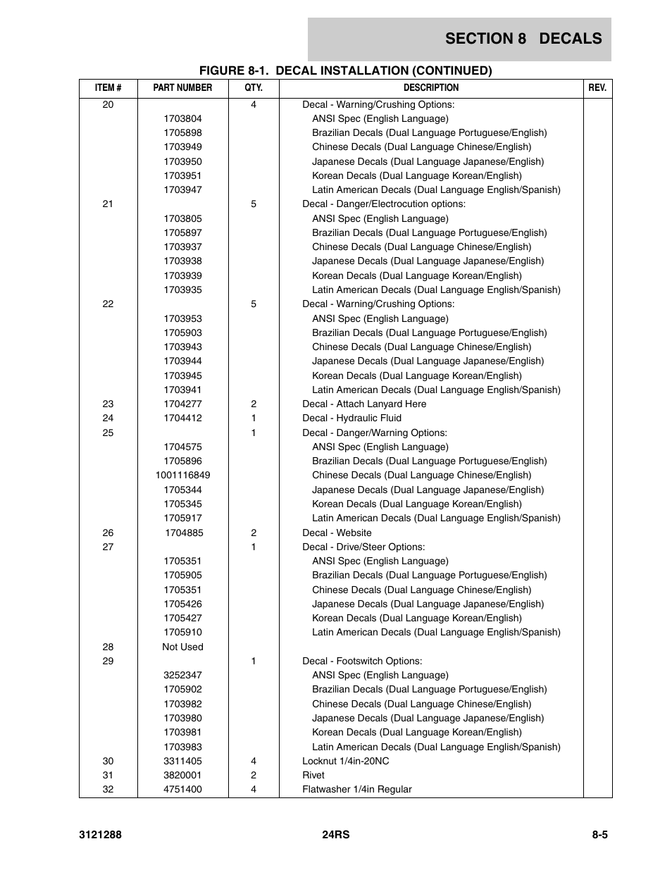 JLG 24RS Parts Manual User Manual | Page 125 / 138