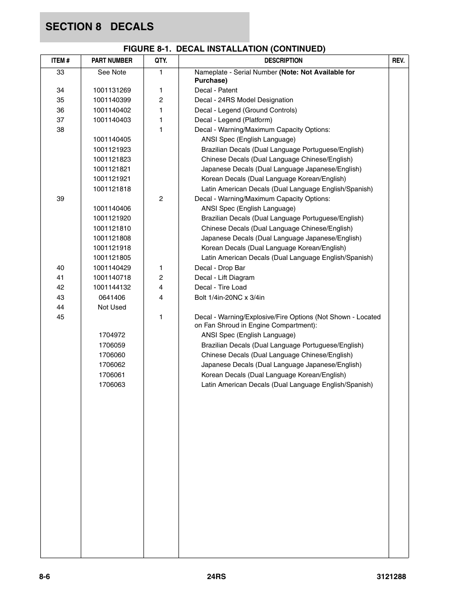 JLG 24RS Parts Manual User Manual | Page 126 / 138