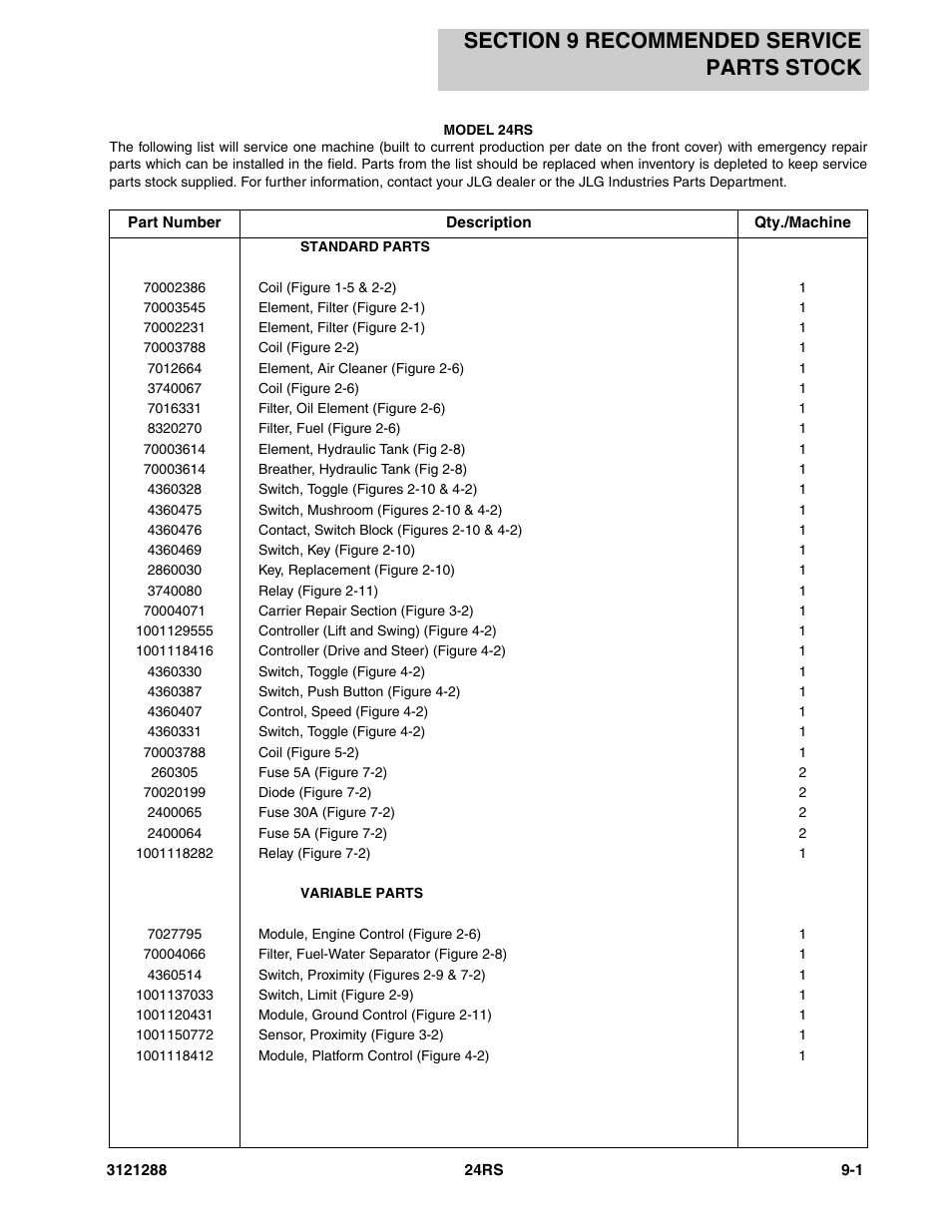 Section 9 recommended service parts stock, Section 9 - recommended service parts stock -1 | JLG 24RS Parts Manual User Manual | Page 127 / 138