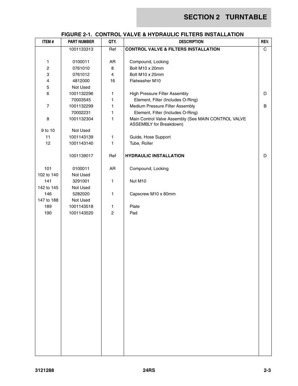 JLG 24RS Parts Manual User Manual | Page 21 / 138