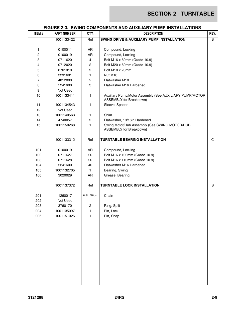 JLG 24RS Parts Manual User Manual | Page 27 / 138