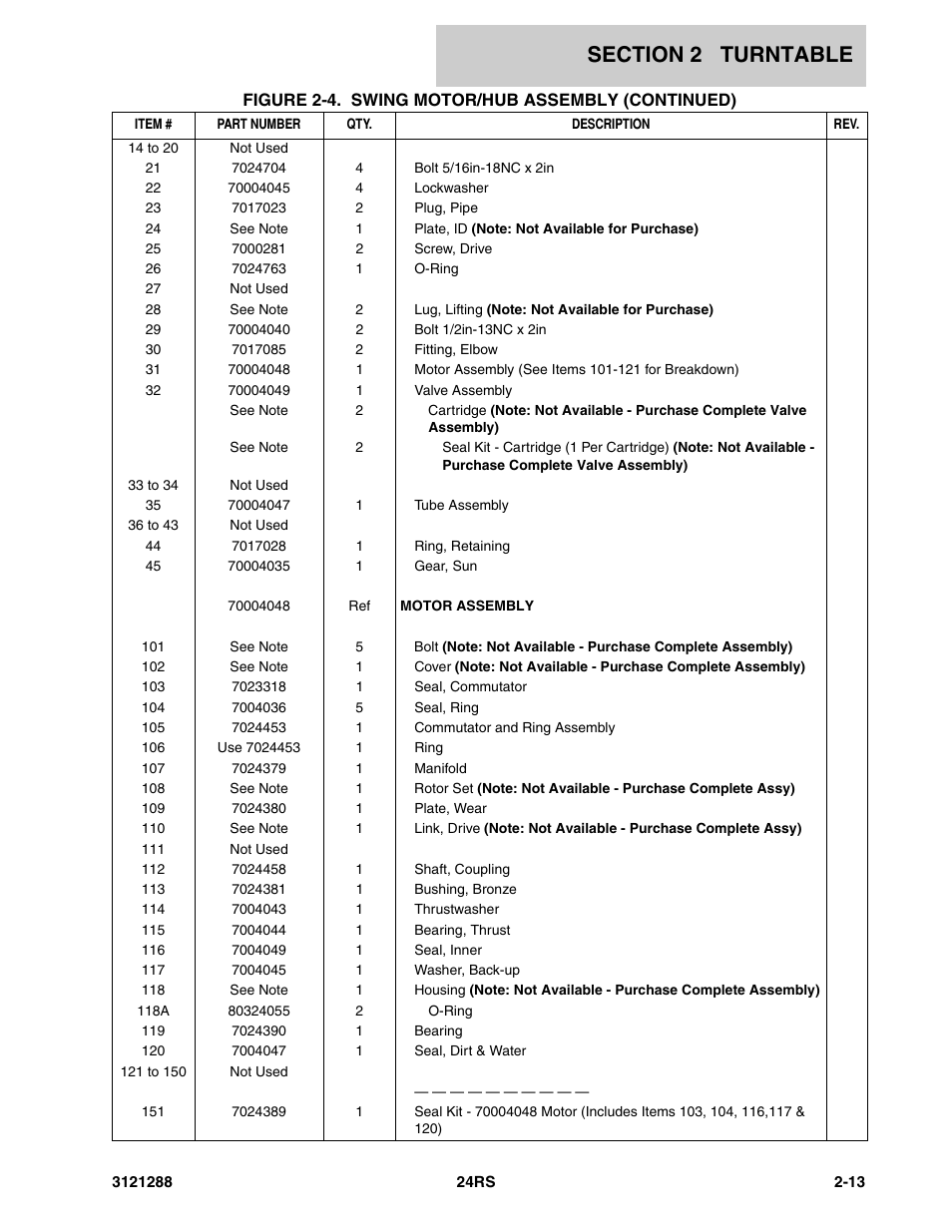 JLG 24RS Parts Manual User Manual | Page 31 / 138