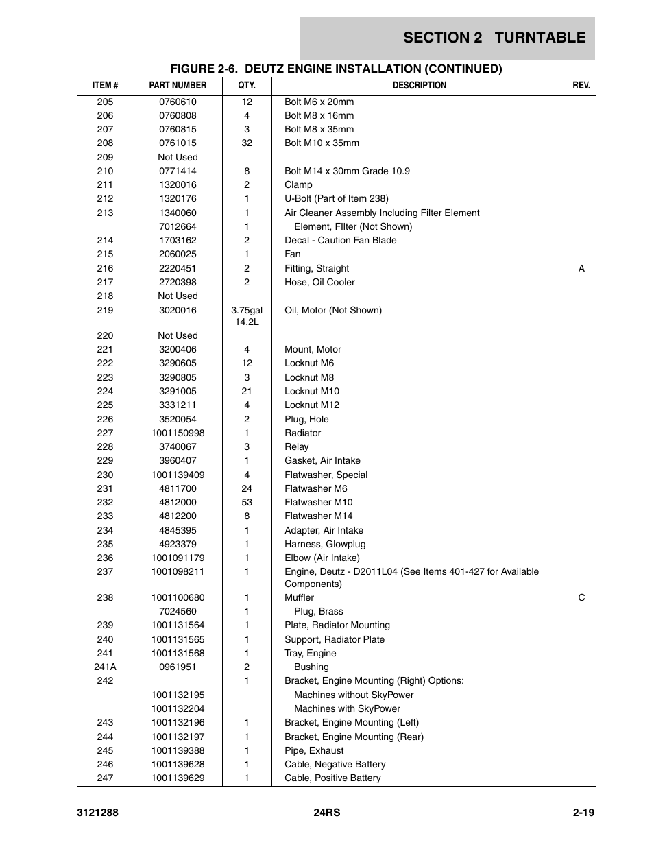 JLG 24RS Parts Manual User Manual | Page 37 / 138