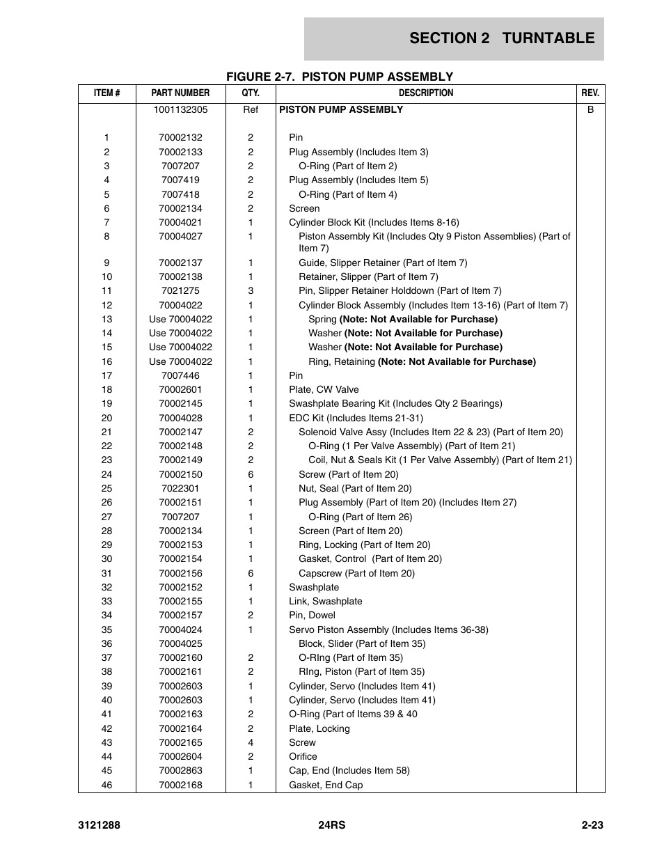 JLG 24RS Parts Manual User Manual | Page 41 / 138