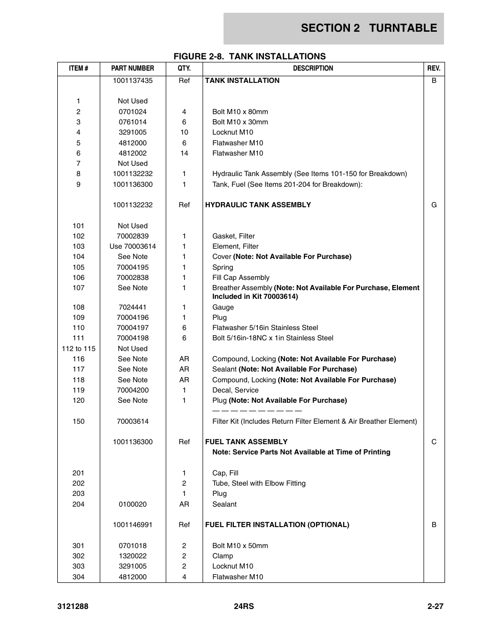 JLG 24RS Parts Manual User Manual | Page 45 / 138