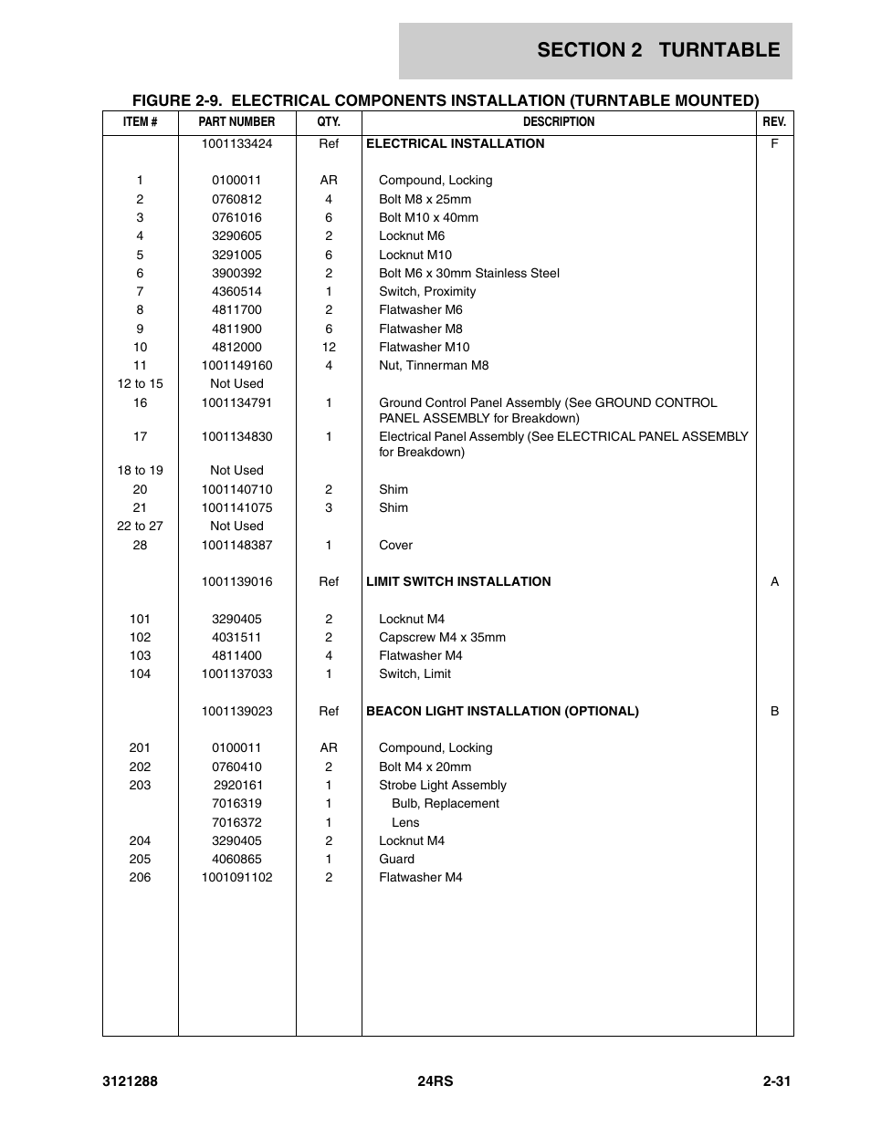 JLG 24RS Parts Manual User Manual | Page 49 / 138
