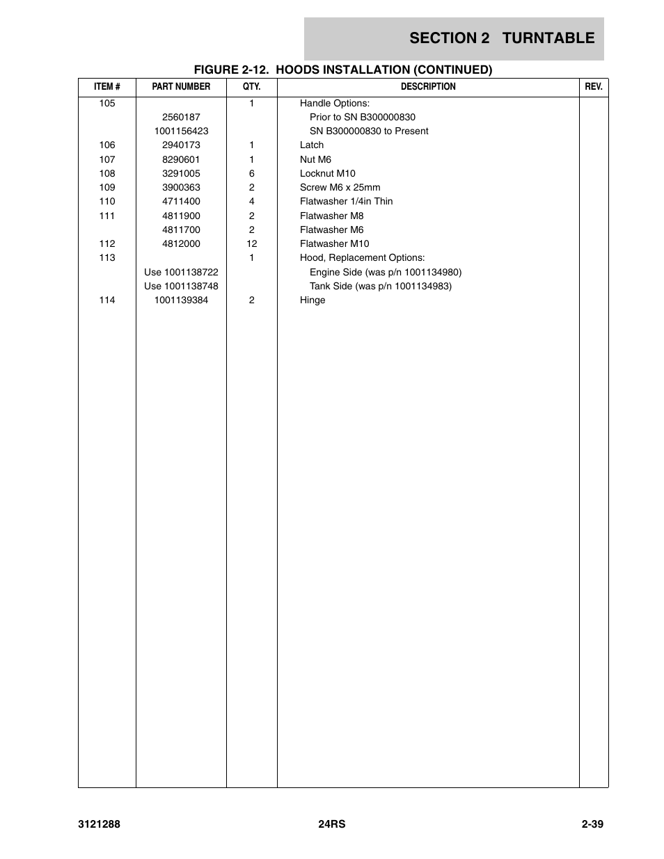 JLG 24RS Parts Manual User Manual | Page 57 / 138