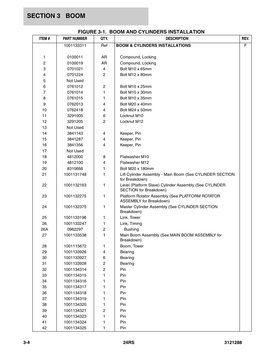 JLG 24RS Parts Manual User Manual | Page 62 / 138