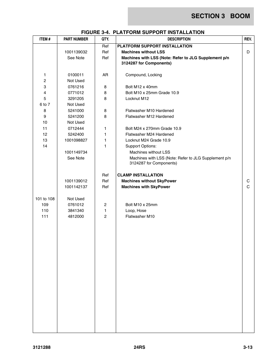 JLG 24RS Parts Manual User Manual | Page 71 / 138