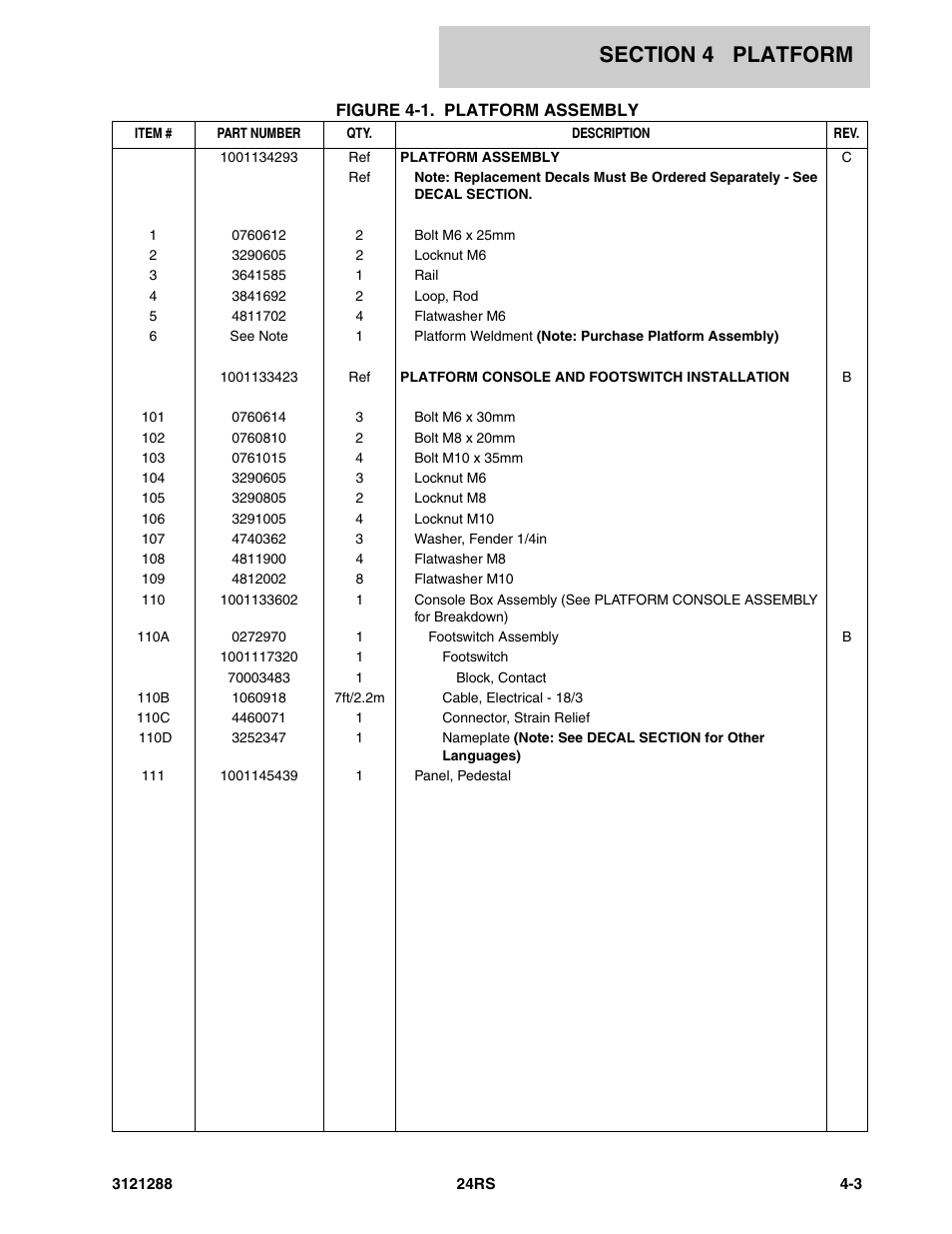 JLG 24RS Parts Manual User Manual | Page 75 / 138
