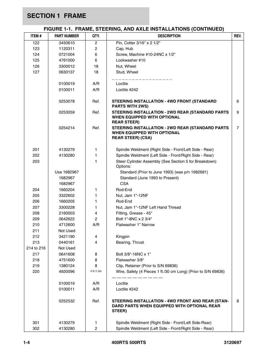 JLG 500RTS ANSI Parts Manual User Manual | Page 10 / 284