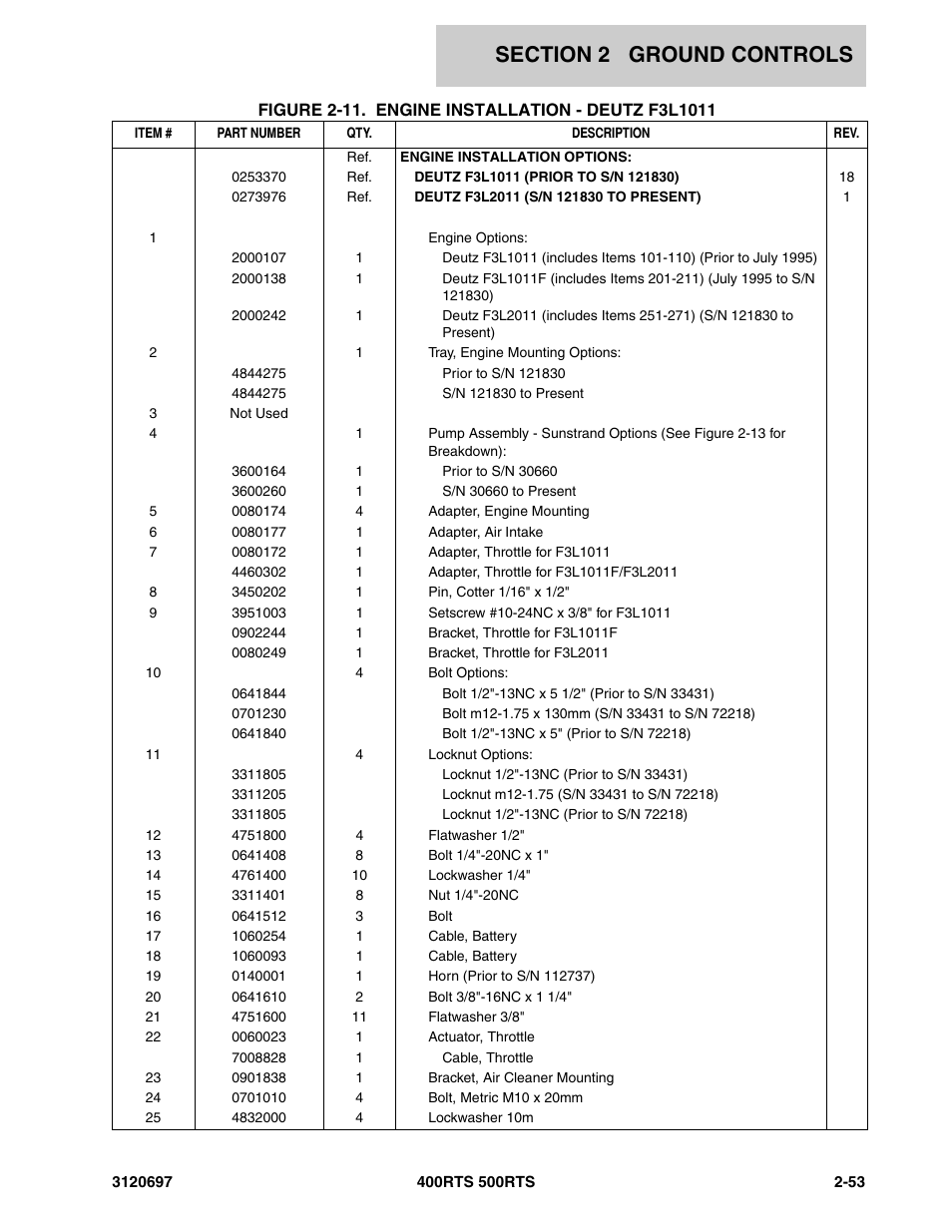 JLG 500RTS ANSI Parts Manual User Manual | Page 103 / 284