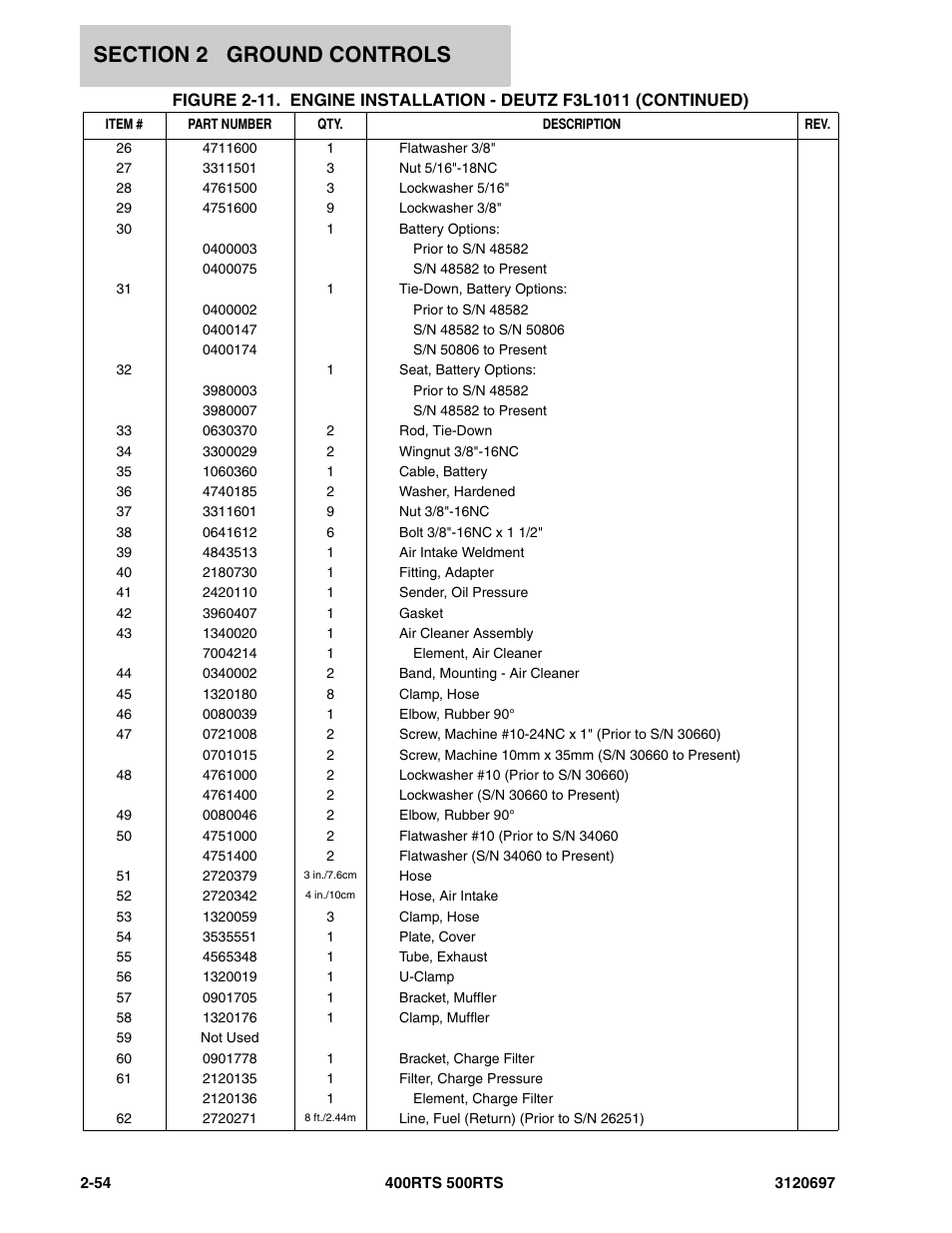 JLG 500RTS ANSI Parts Manual User Manual | Page 104 / 284