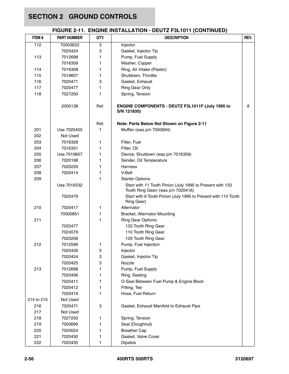 JLG 500RTS ANSI Parts Manual User Manual | Page 106 / 284