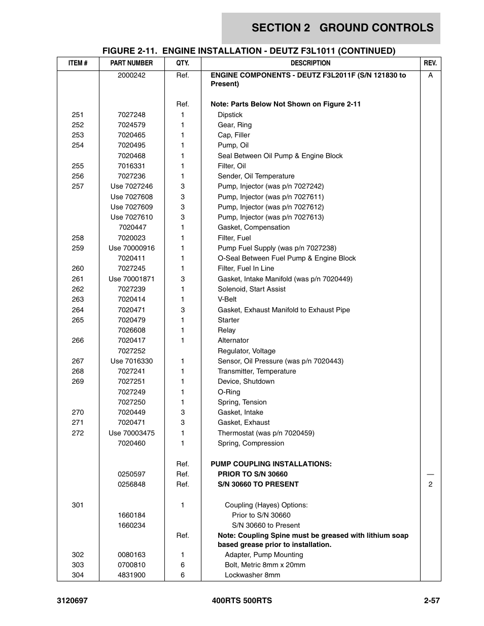 JLG 500RTS ANSI Parts Manual User Manual | Page 107 / 284