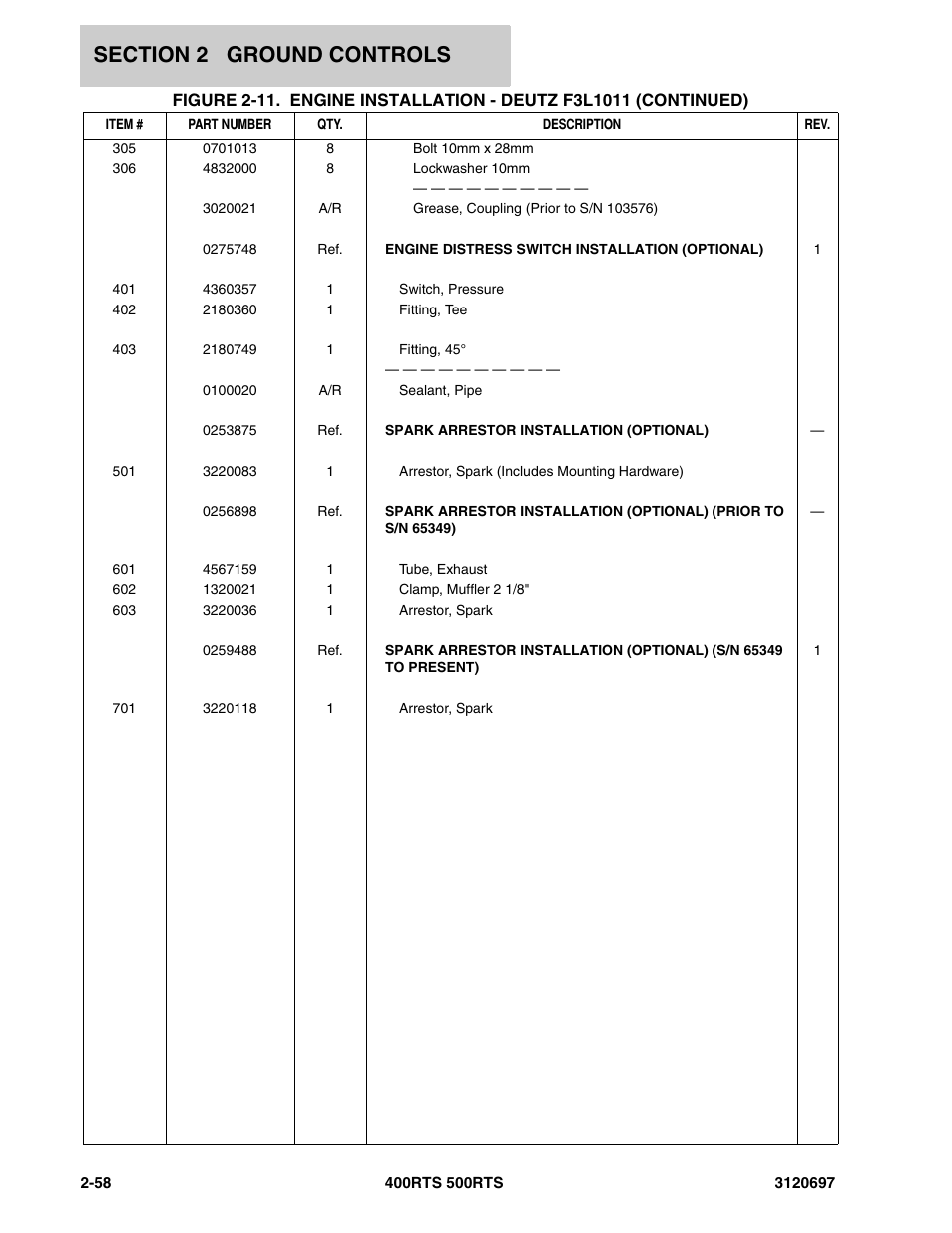 JLG 500RTS ANSI Parts Manual User Manual | Page 108 / 284