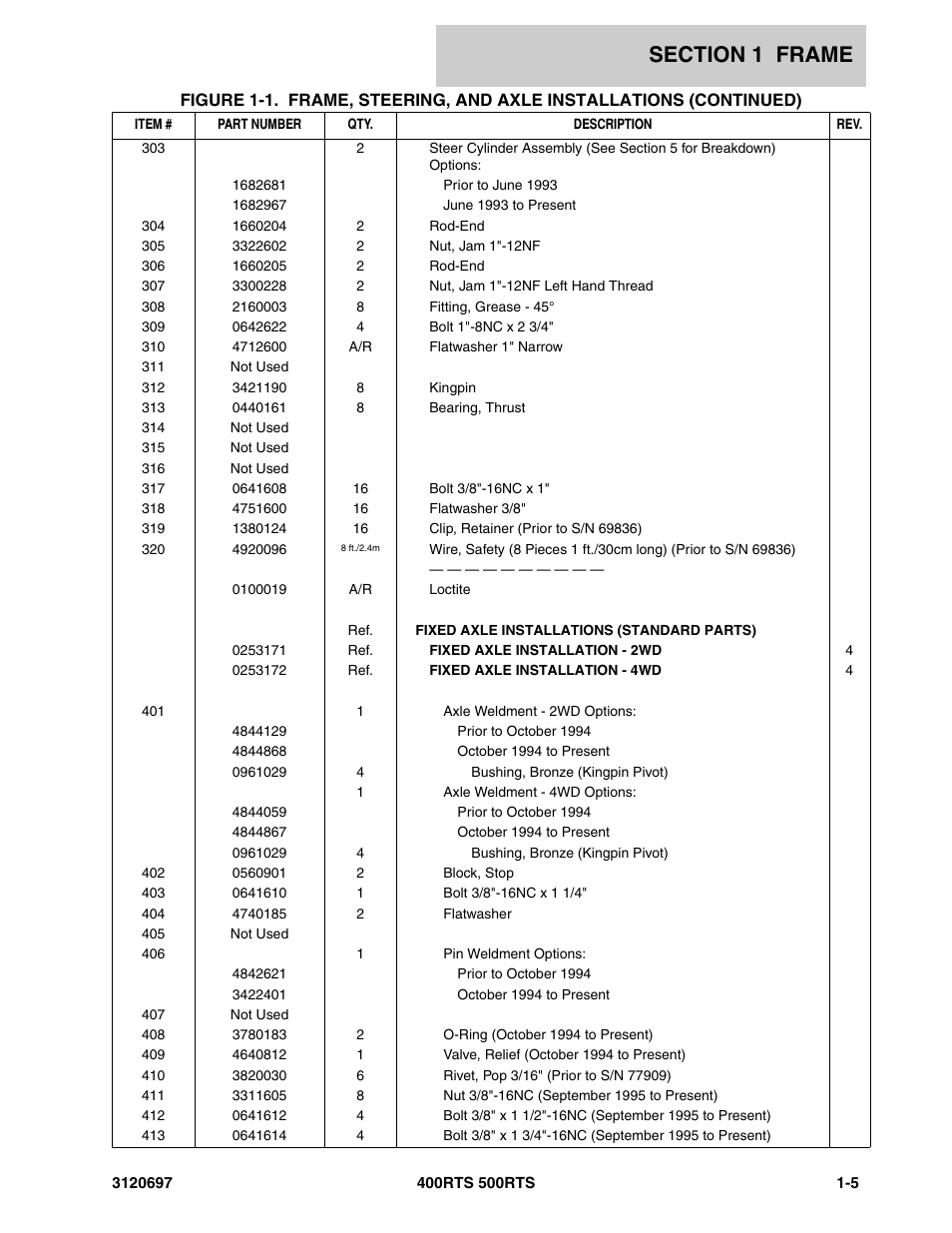 JLG 500RTS ANSI Parts Manual User Manual | Page 11 / 284