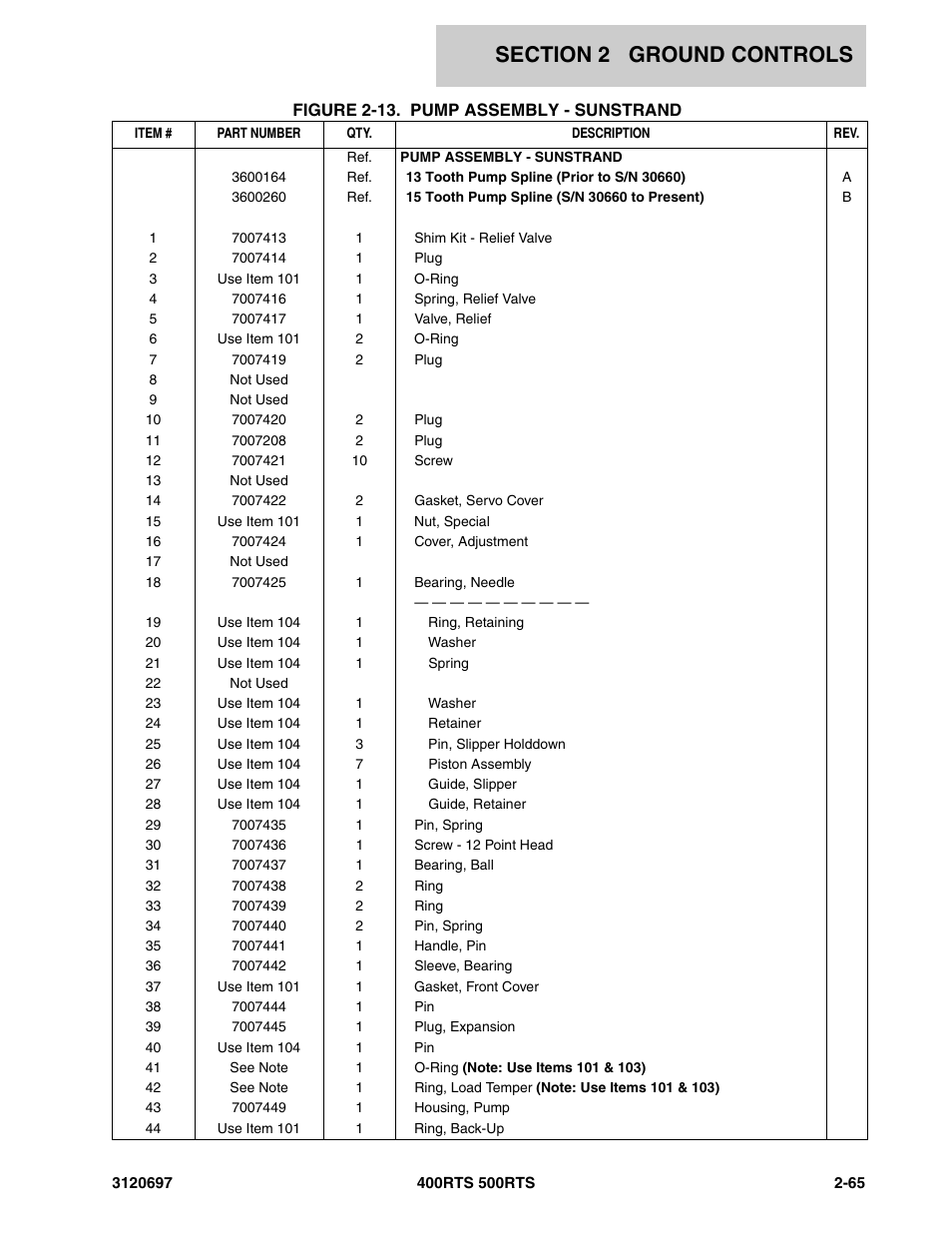 JLG 500RTS ANSI Parts Manual User Manual | Page 115 / 284