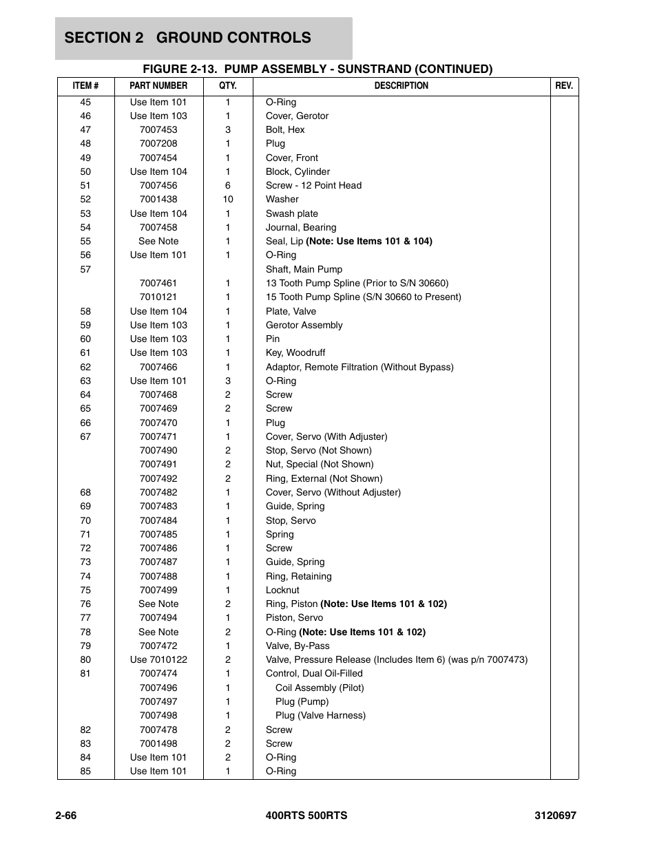 JLG 500RTS ANSI Parts Manual User Manual | Page 116 / 284